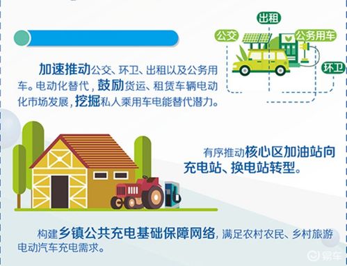 北京市“十四五”時期電力發(fā)展規(guī)劃 加油站轉型與充電換電規(guī)劃下的房地產(chǎn)咨詢服務機遇